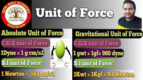 Force Unit Of Force Absolute Unit Gravitational Unit Newton Dyne