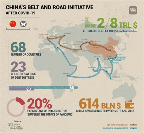 China Belt And Road Map
