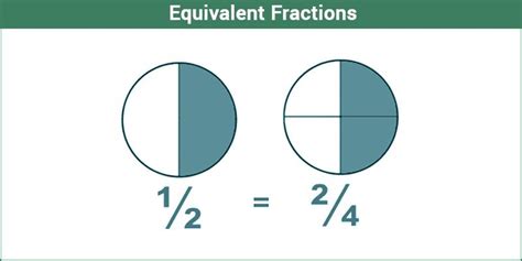 Equivalent Fractions Definition And Solved Examples