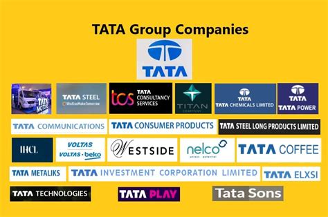 Best Listed And Non Listed Tata Group Companies List 2023