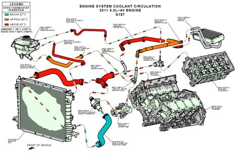 Cylinder head temperature sensor circuit poor electrical connection. Where to install water temp sending unit? - Ford Mustang Forum