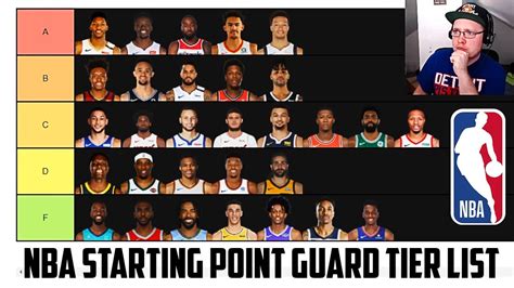 2022 Point Guard Tier List Otosection
