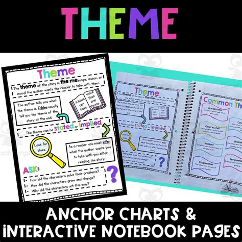 Teaching Theme In Literature Anchor Charts And Interactive Notebook
