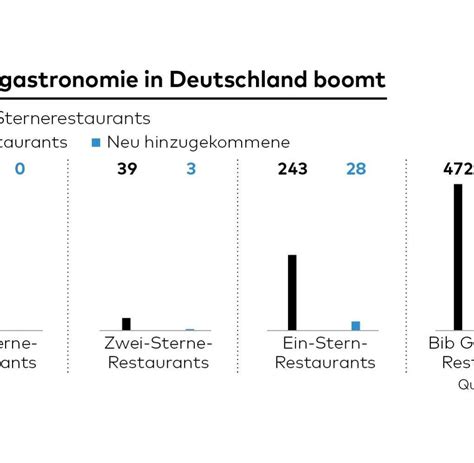 Hey, wie viel verdient ein gelernter einzelhandelskaufmann i.d.r pro stunde und was würde er bei das einstiegs stundengehalt als gelernter einzelhandelskaufmann liegt nach tarif bei circa 12€. Friseur Ausbildung Gehalt Netto - Friseur