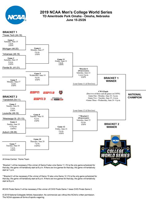 Thursday's schedule (a ll times pacific) College World Series 2019: How to watch Auburn vs ...