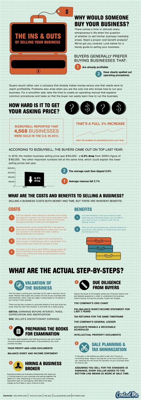 Check spelling or type a new query. How to Prepare to Sell a Small Business - BrandonGaille.com