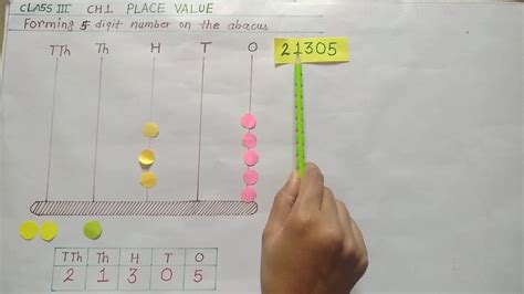 Place Value Forming 5 Digit Number On Abacus Youtube