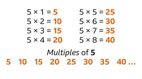 Understanding Factors Factor Pairs And Multiples In Maths Bbc Bitesize