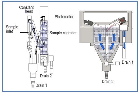 Successful Turbidity Measurements Start Treatment Plant Operator