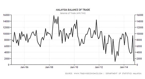 Us dollar / convert usd to myr. Forex trend usd myr * zufabodoryteb.web.fc2.com