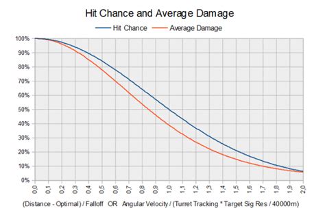Damage calculator for ffbe war of the visions (wotv) global. 5E Average Damage Calculator - swankheight
