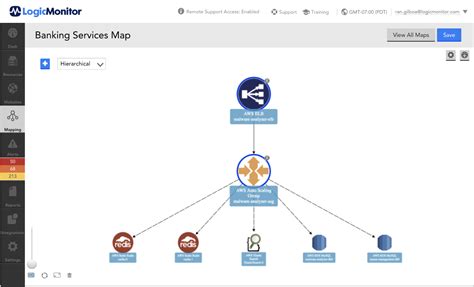 He replaced it and about a. How To Monitor AWS Elastic Load Balancer | LogicMonitor