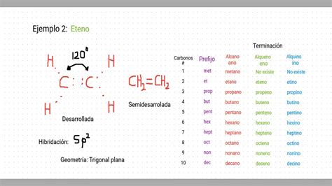 Nomenclatura De Alcanos Alquenos Y Alquinos Nunca Mejor Explicado