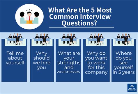 5 Common Interview Questions And Answers Common Interview Questions