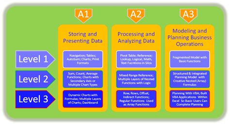 Maybe you would like to learn more about one of these? WHAT TRULY ARE THE DIFFERENT LEVELS OF EXCEL SKILLS ...