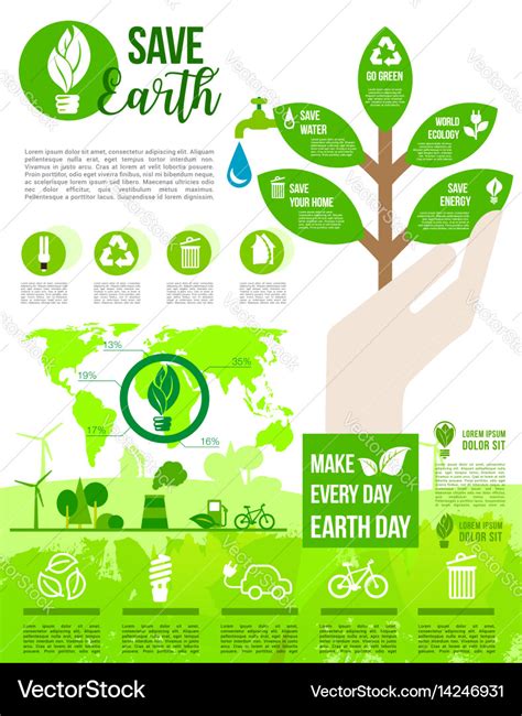 Earth Day And Go Green Poster For Ecology Design Vector Image