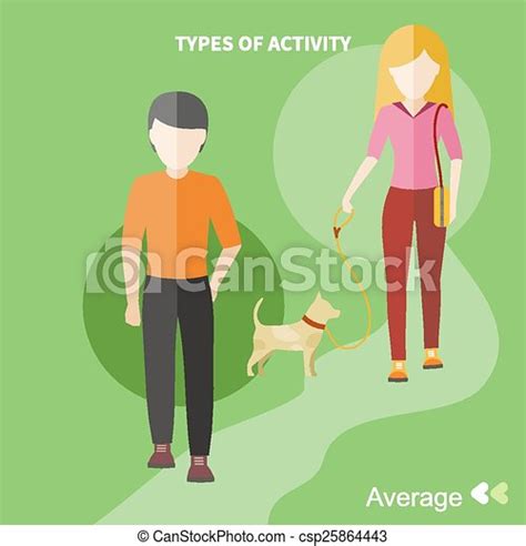 Types Of Activity High Normal Low And Average Active Healthy