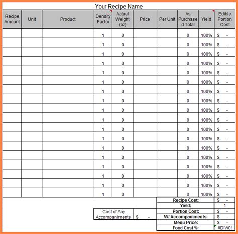 Free basic construction cost estimate template. 11+ restaurant food cost spreadsheet | Excel Spreadsheets Group