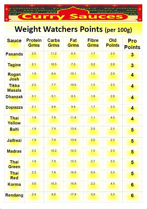 Food, activity, sleep, mindset—it all matters when it comes to weight loss. Pin on Weight Watcher's Program, Points & Recipes