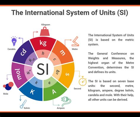 Si Units Of Measurements Belize Bureau Of Standards