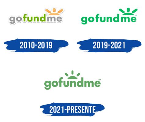 GoFundMe Logo y símbolo, significado, historia, PNG, marca