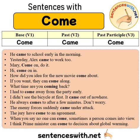 Sentences With Come Past And Past Participle Form Of Come V1 V2 V3
