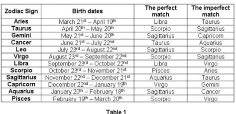 And when your moon is in. Zodiac signs perfect matches. Zodiac signs perfect matches.