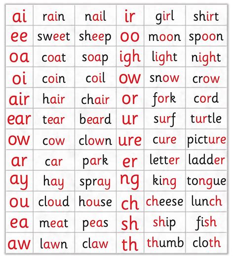 Printable Letter Sounds Chart