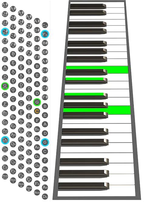 How To Play A Gdim7 Chord On Accordion Chord Chart