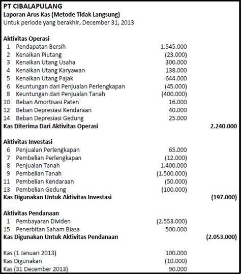 Cara Menyusun Laporan Arus Kas Metode Langsung Dan Tidak Langsung