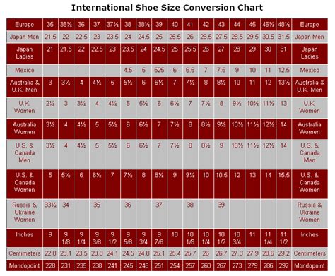 While all shoe sizes use a number to indicate the length of the shoe, they differ in exactly what they measure, what unit of measurement they use. Shoe size chart