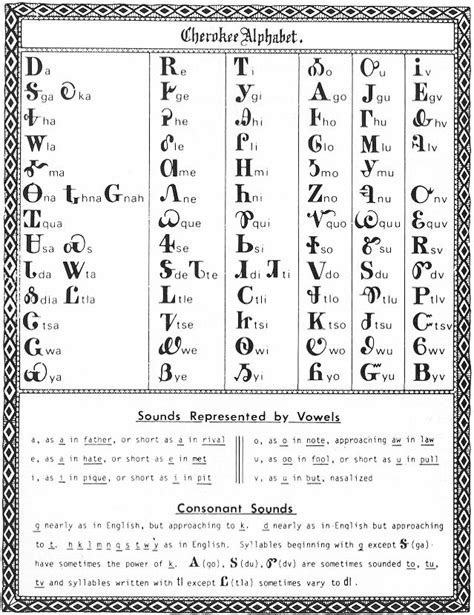 Cherokee Language Vowels Cherokee Language Cherokee