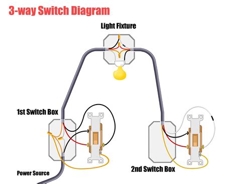 Wiring A Light Fixture To Switch Yd25 Engine Diagram Pdf