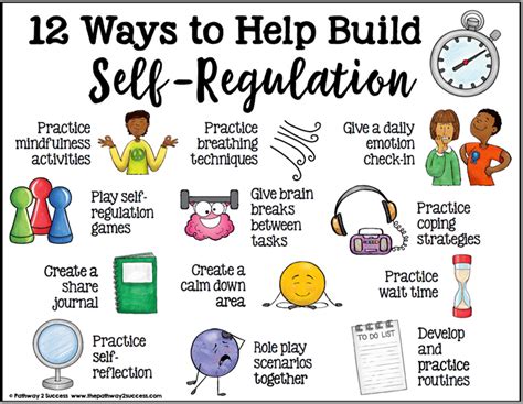 zones of regulation mrs cox s behavior management tools - 14 zones of