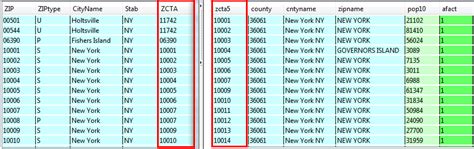 New york postal codes and information. The Code4Lib Journal - Processing Government Data: ZIP ...