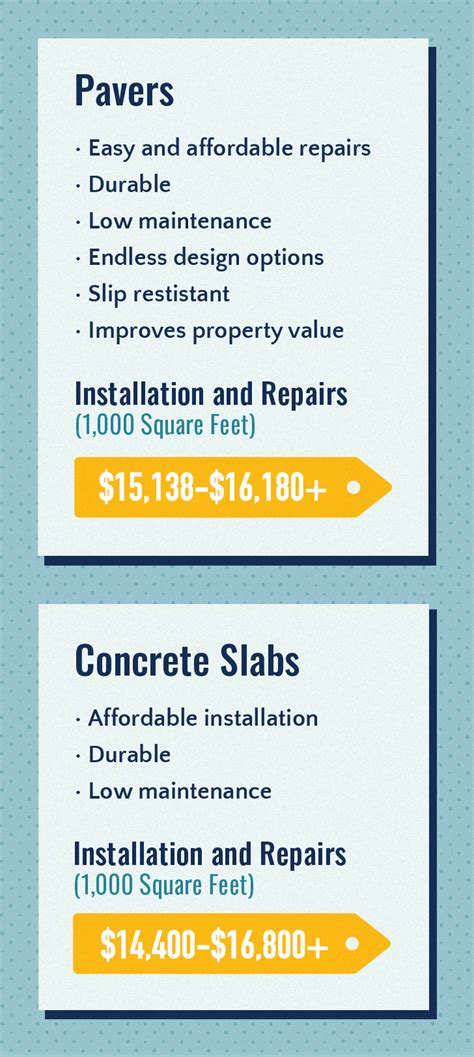 Pavers Vs Concrete Cost And Benefits Install It Direct