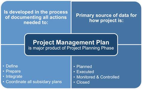 Before doing something, the manager must form hence, planning is firmly correlated with discovery and creativity. Project Planning Processes
