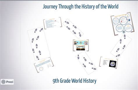 9th Grade World History Jennifer Ernest 2021 2022