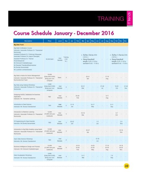 Imc Institutes Training Schedule 2016