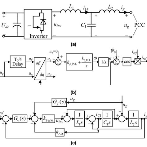 Structures Of A Single Phase Grid Connected Inverter A Lcl Filter