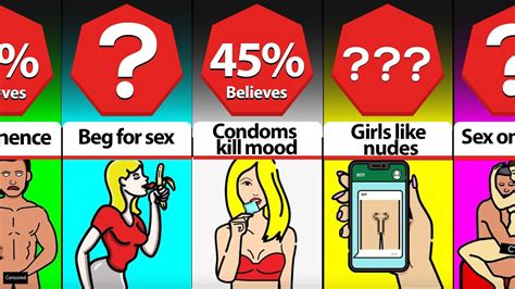 Comparison Most Common Sex Myths Facts Or Fiction Youtube
