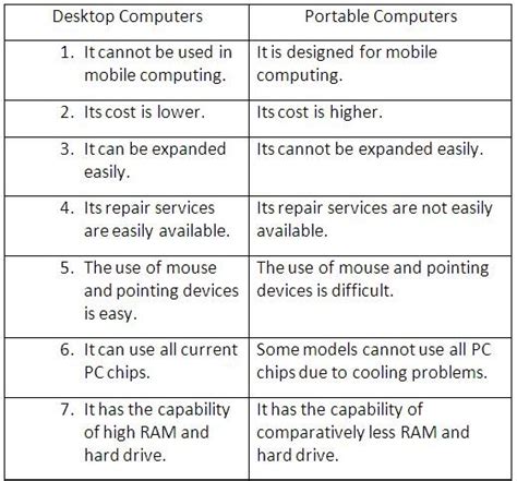 Categories Of Computer ~ Ataumer Information Technology