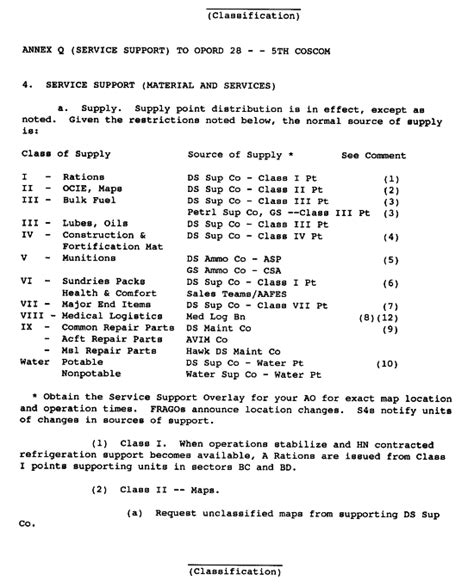 Army Opord Annex List Army Military