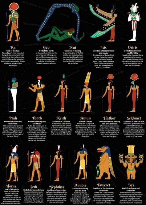 Some Of The Gods Of Egypt Coolguide Gods Of Egypt Ancient Egypt