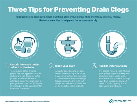 Three Tips To Preventing Drain Clogs Especially The One In Your Kitchen Great Water Alliance