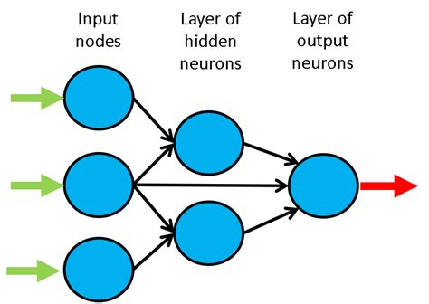 Example Of A Feedforward Neural Network Download Scientific Diagram