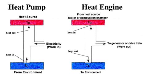 In heat pump system, there are at least 8 wires that need to be connected to the thermostat for proper operation. Midterm 2 - Environmental Studies 115 with Manalis at University of California - Santa Barbara ...