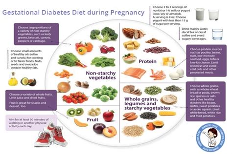 Diabetes Meal Plan Diabetes Dose