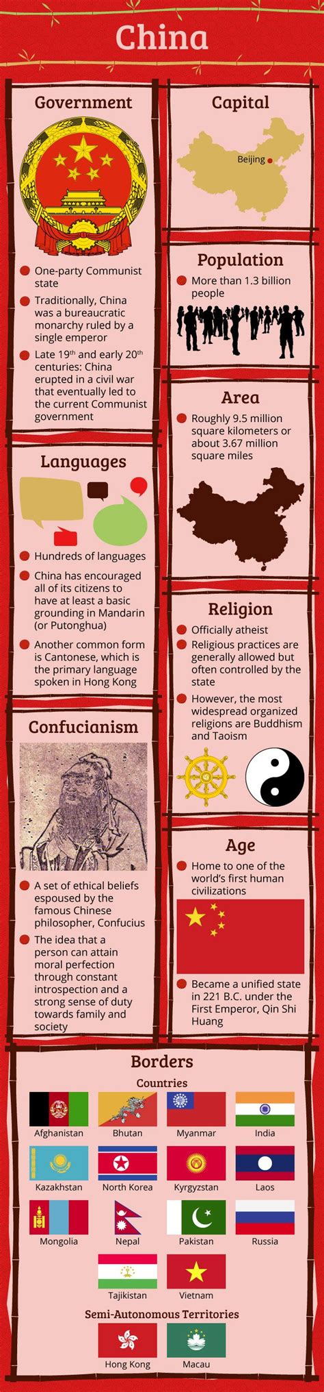 Infographic Of China Facts China Facts World Thinking Day China Culture