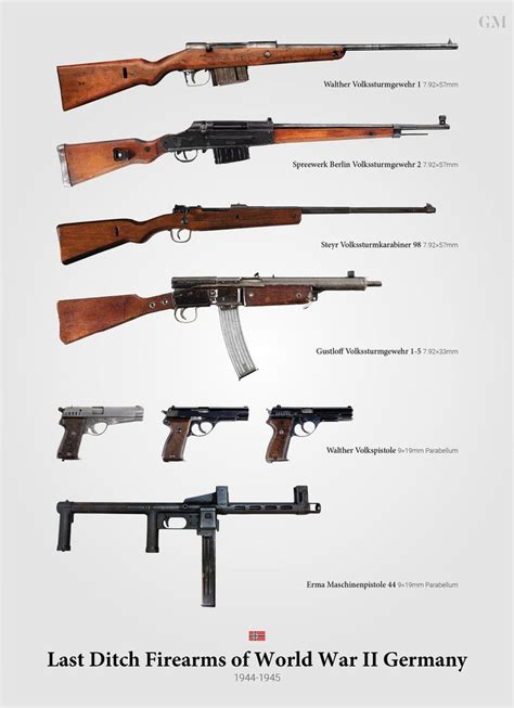 Last Ditch Firearms Of World War Ii Germany By Graphicamilitare